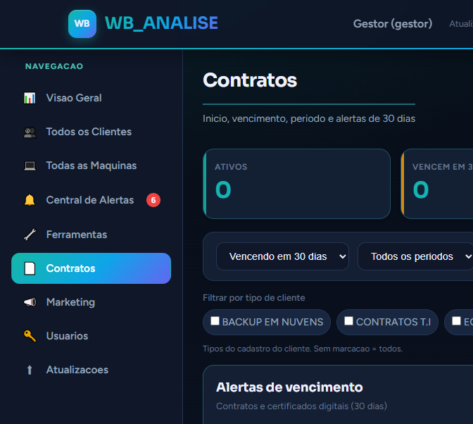 Print da tela de Contratos do WB_ANALISE
